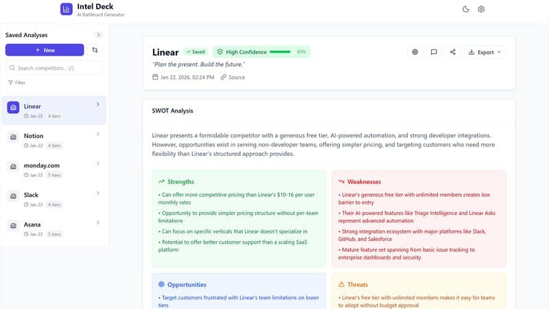 Competitive intelligence platform